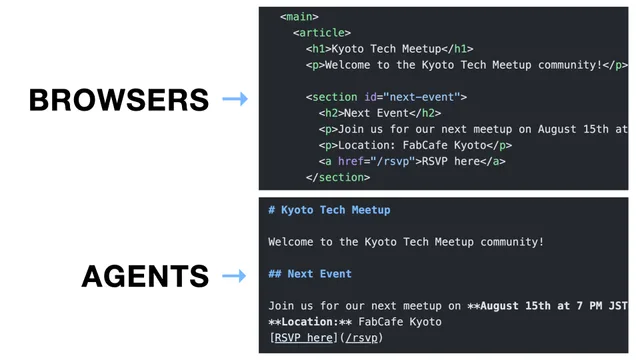 A comparison of HTML for browsers and Markdown for agents using a Kyoto Tech Meetup page